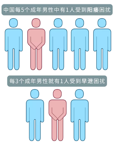 每5個男人中就有一個性障！你是不是不行啊？(圖2)